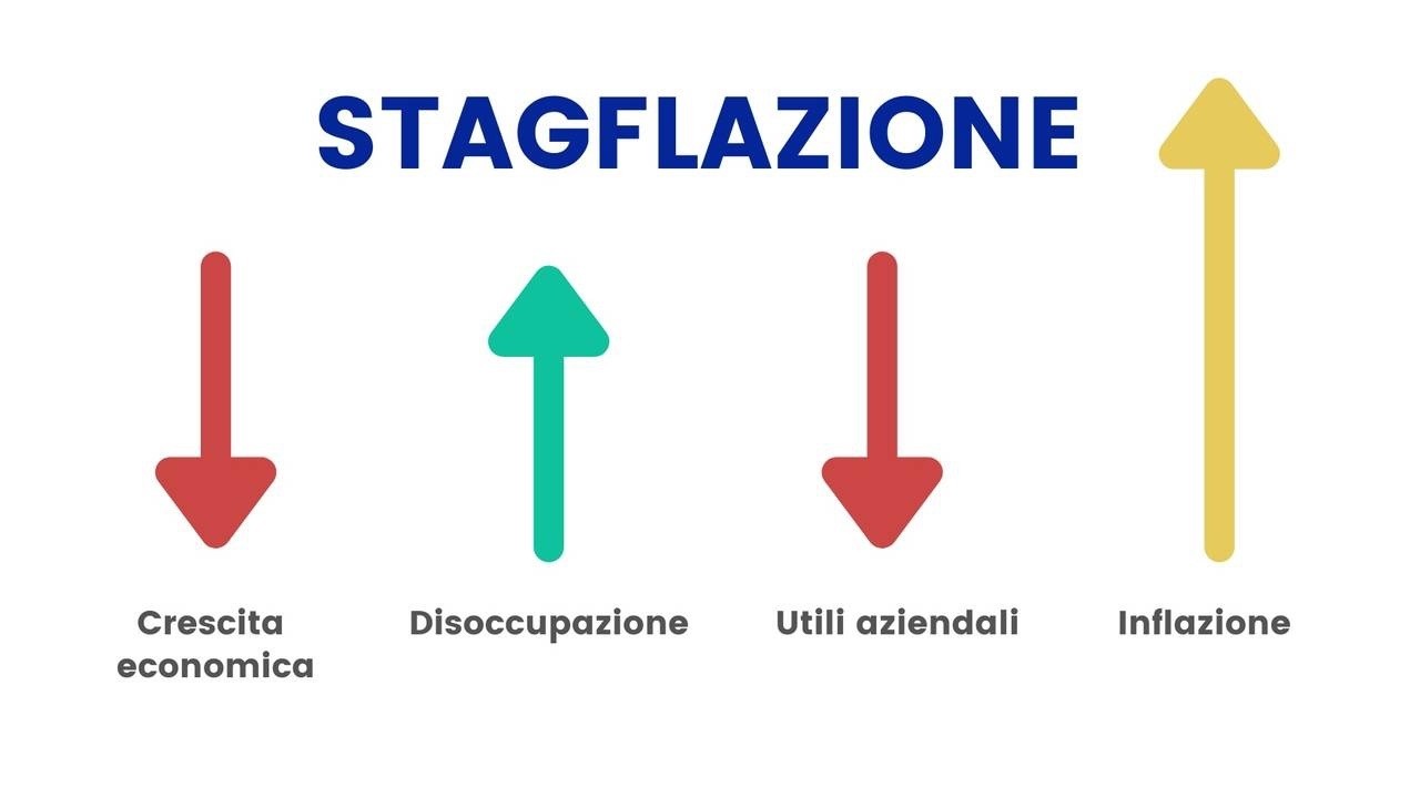LE ECONOMIE OCCIDENTALI RISCHIANO DAVVERO LA STAGFLAZIONE ?
